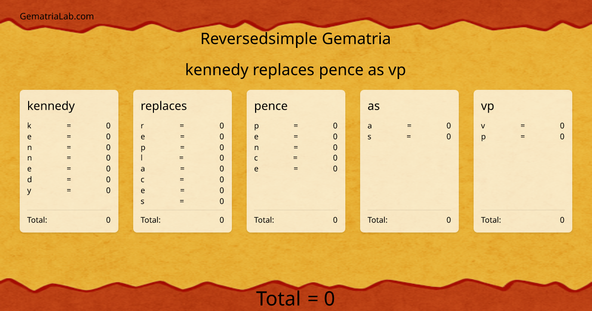 kennedy replaces pence as vp in reversedsimple Gematria